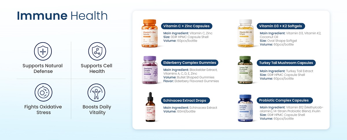 Immune Health