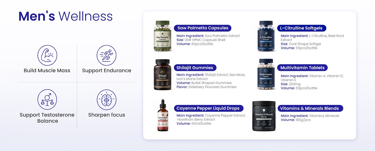 Men's Wellness